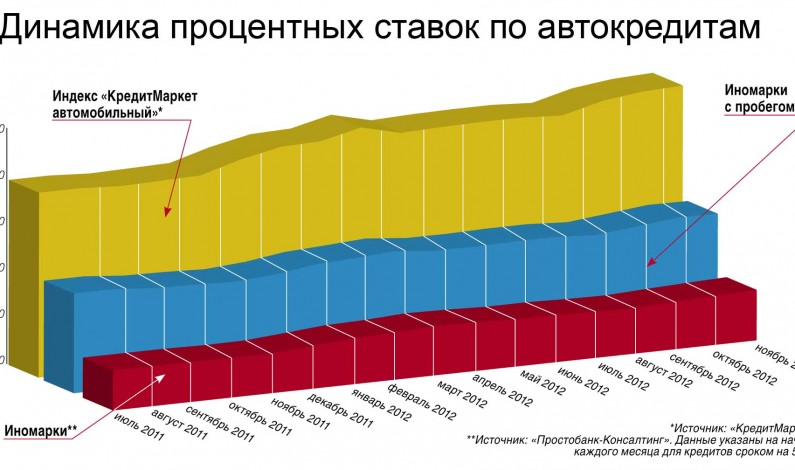Стоит ли брать автокредит? Стоит ли брать автокредит?